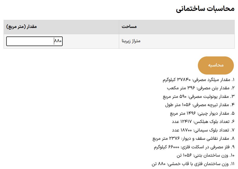 محاسبات سرانگشتی ساختمان